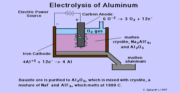 Aluminum At Its Source - Bauxite
