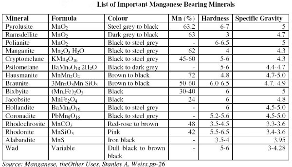 manganese bearing minerals