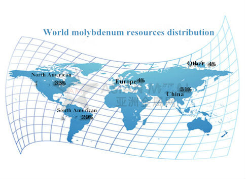 World molybdenum resources distribution