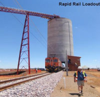 Rapid rail loadout